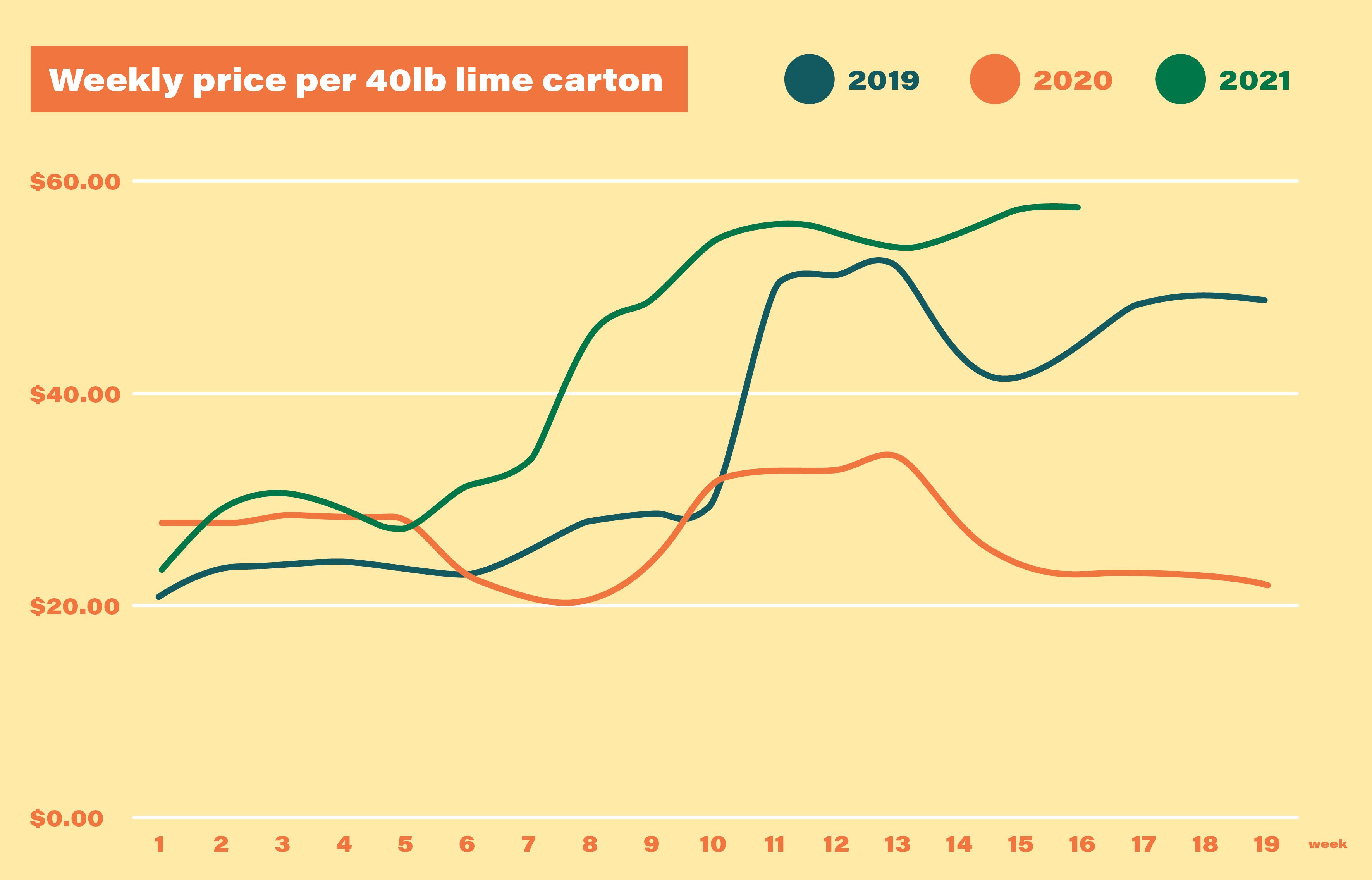 How to Get the Gone Good Treatment