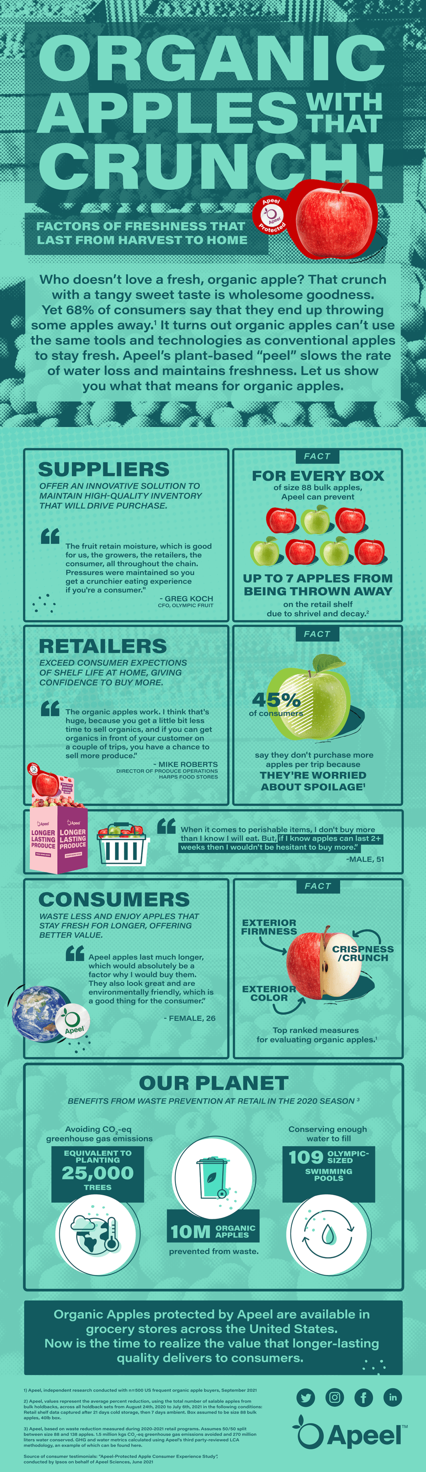 NOV2021-APEEL-APPLE-INFOGRAPHIC-FINAL_APPLE INFOGRAPHIC